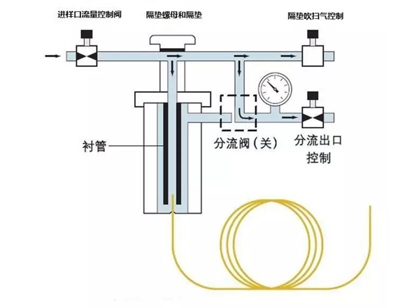 色譜分析儀