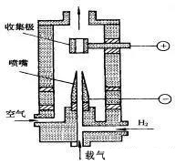 高純氬色譜分析儀