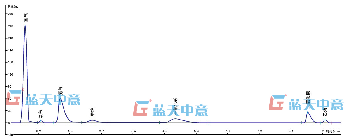 焦?fàn)t煤氣氣相色譜儀