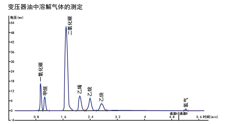 變壓器油色譜分析儀