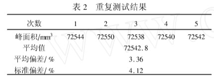 重復(fù)測試結(jié)果.JPG