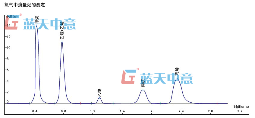 GC-LTA型痕量烴色譜分析儀