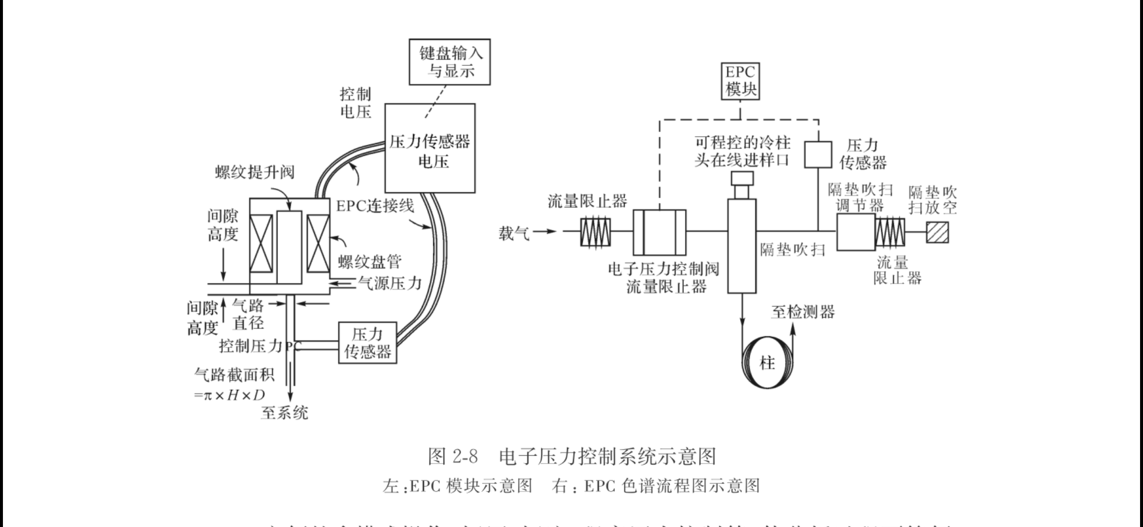 電子壓力控制系統(tǒng)EPC