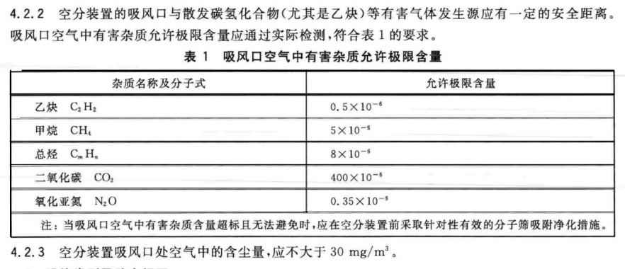 國(guó)標(biāo)深度冷凍法生產(chǎn)氧氣