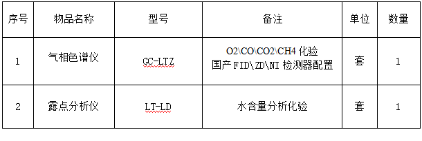 食品添加劑氮?dú)鈾z測(cè)系統(tǒng)